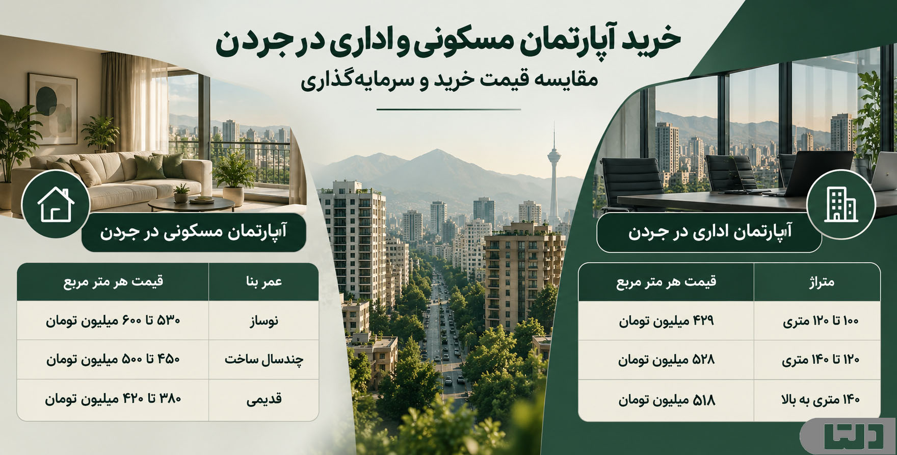 خرید آپارتمان مسکونی و اداری در جردن؛ مقایسه قیمت خرید و سرمایه‌گذاری