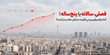 نمایی از شهر تهران با برج میلاد و نمودار تغییرات قیمت مسکن در بازه‌های زمانی مختلف