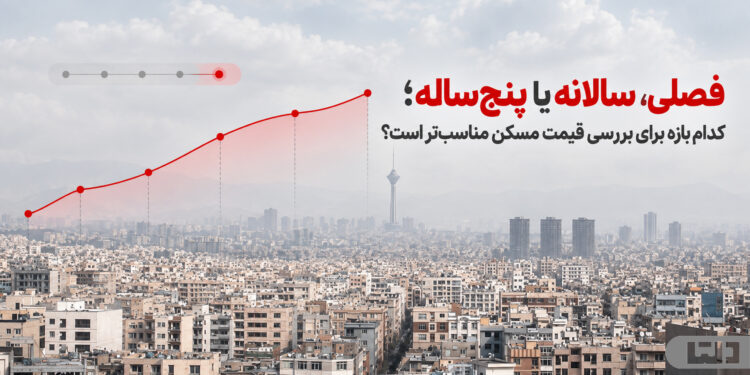 نمایی از شهر تهران با برج میلاد و نمودار تغییرات قیمت مسکن در بازههای زمانی مختلف
