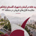 خرید خانه در آبشار یا شهرک گلستان (راهآهن)؛ مقایسه فایلهای فروش در منطقه ۲۲