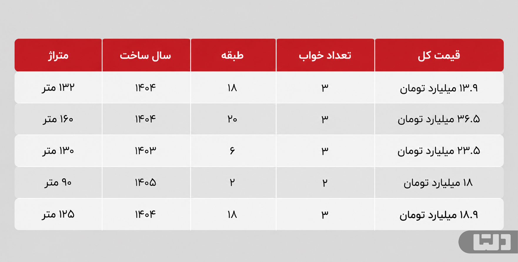 خرید آپارتمان نوساز در تهران؛ نمونه فایلهای نوساز چیتگر