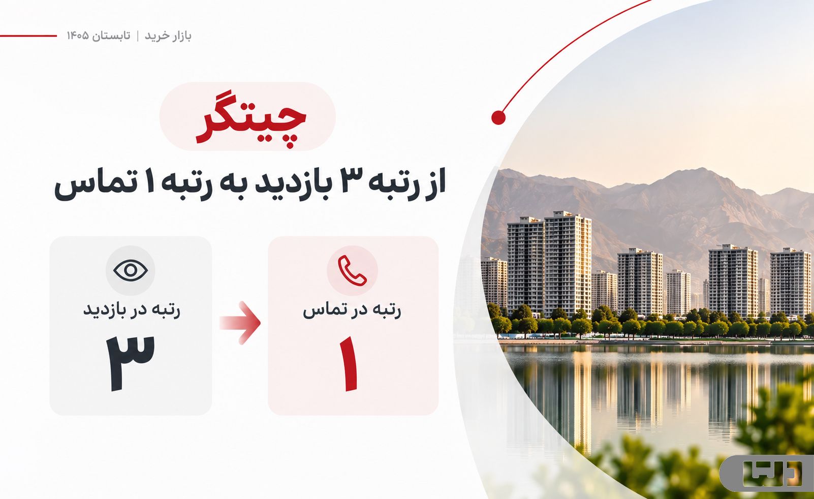 بررسی تقاضای مسکن در چیتگر با مقایسه رتبه بازدید و تماس کاربران در بازار خرید