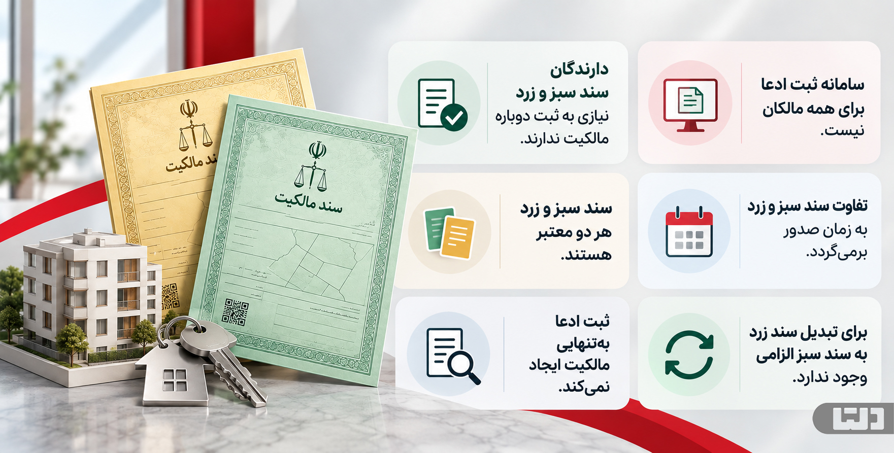 اینفوگرافیک نکات مهم سند سبز و زرد و سامانه ثبت ادعای مالکیت